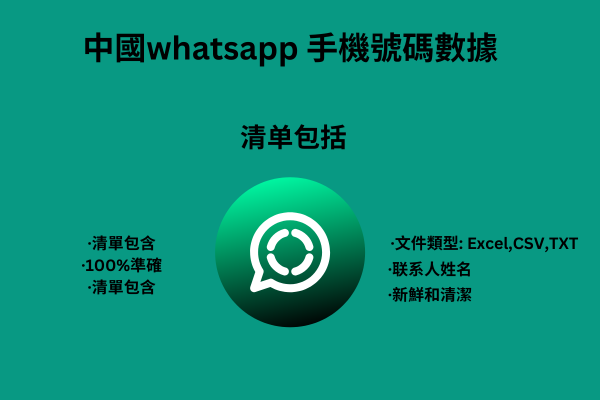 中國whatsapp 手機號碼數據