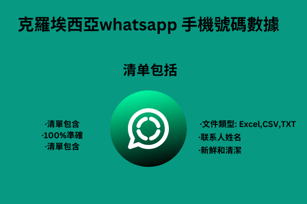 克羅埃西亞whatsapp 手機號碼數據